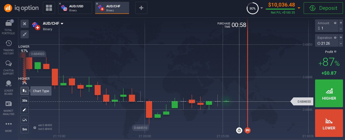 IQ options trading