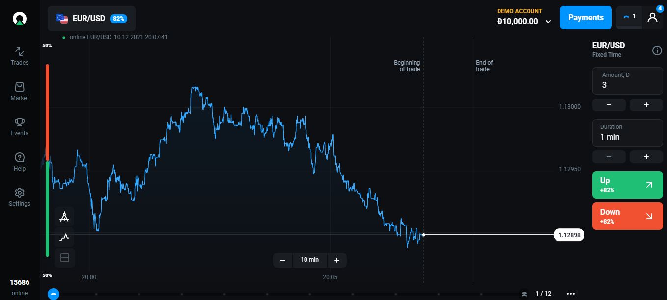 Low Deposit of Binary Options