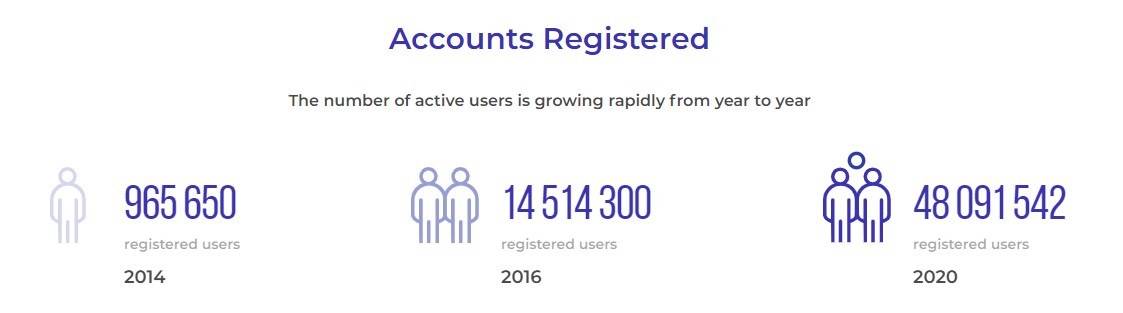 iq Option accounts in numbers